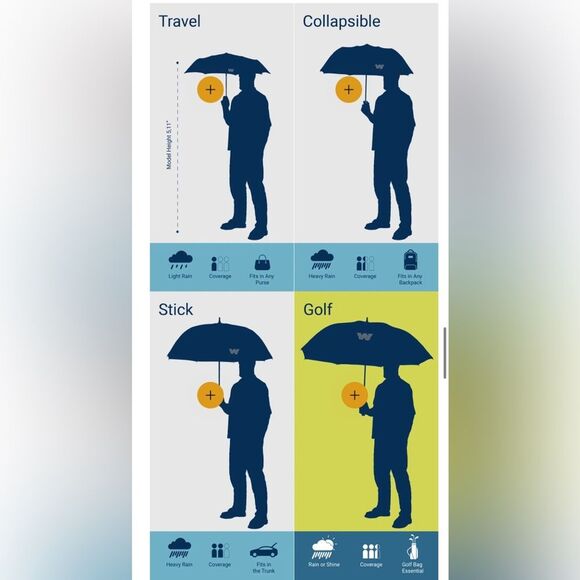 WEATHERMAN x MARYLAND umbrella ~ “golf” size ~ NEW ~ 68” - Picture 5 of 8